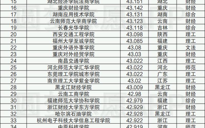 二本学校排名2021最新排名-第1张图片-波音达百科