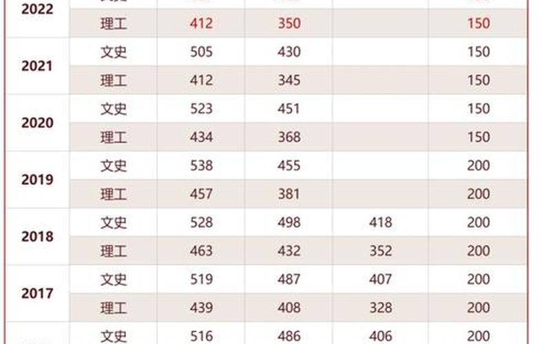 高考总分多少分2022-第1张图片-波音达手游百科