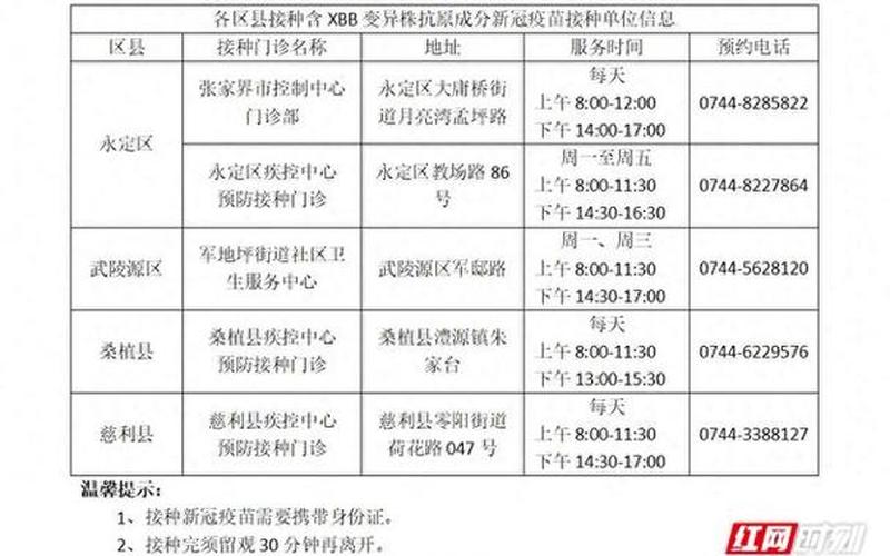 张家界疫情最新数据消息新增-第1张图片-波音达百科