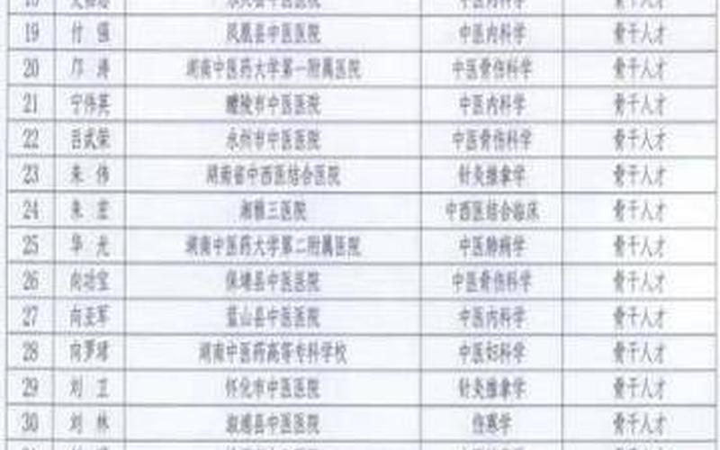 株洲疫情最新情况-第1张图片-波音达百科