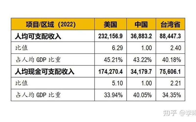 台湾人口2022年总人数-第1张图片-波音达百科