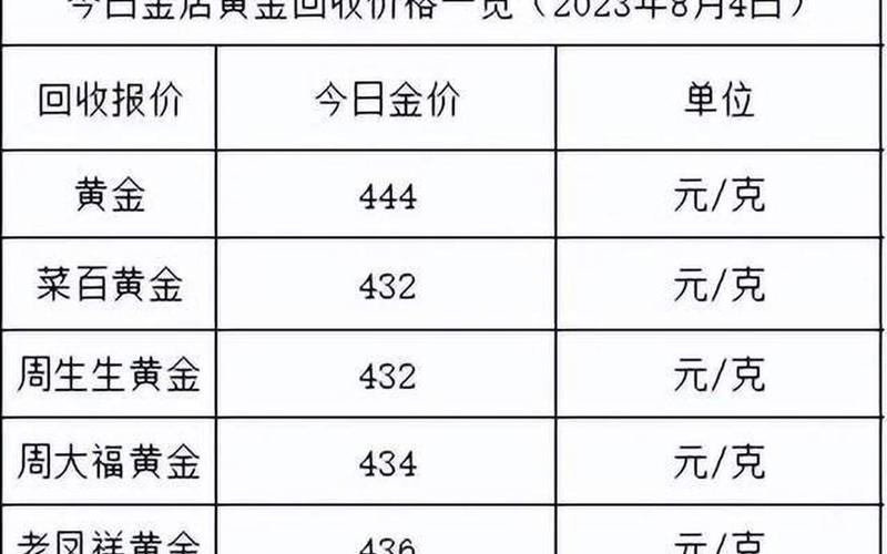 2023金价为什么突然上涨-第1张图片-波音达百科