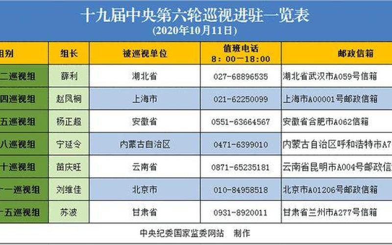 2021年中央巡视组公开举报 *** -第1张图片-波音达百科