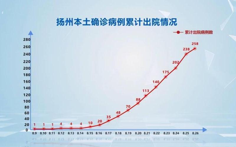 杨州疫情最新消息-第1张图片-波音达百科