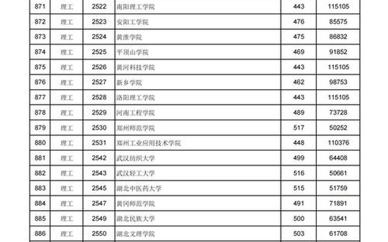二本大学录取分数线2021年-第1张图片-波音达百科