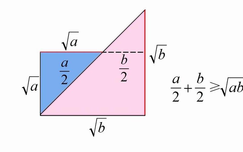 什么是几何平均数-第2张图片-波音达百科