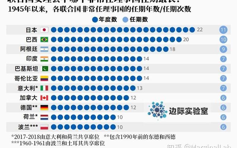 联合国五个常任理事国-第1张图片-波音达百科