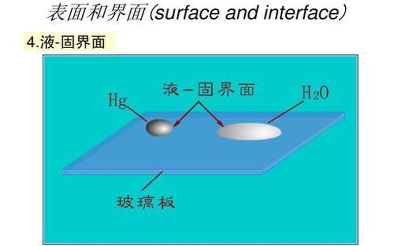 表面能和表面张力-第1张图片-波音达手游百科