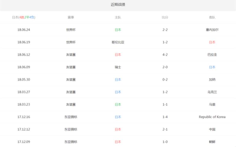 日本世界杯历届成绩-第1张图片-波音达百科