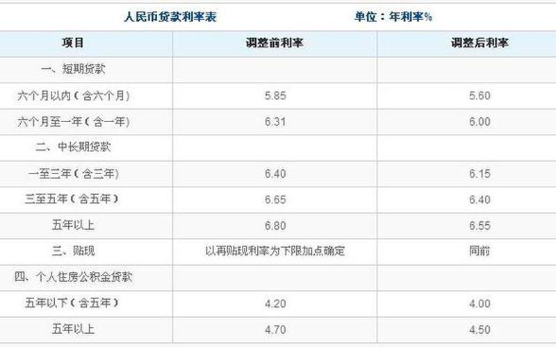 邮政储蓄10万无息贷款-第1张图片-波音达百科