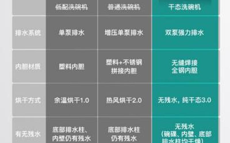 华帝消毒柜使用说明-第1张图片-波音达手游百科