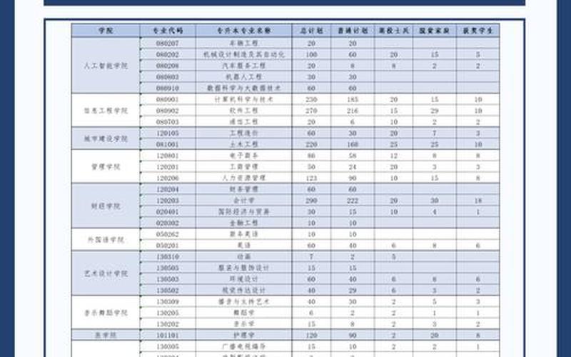 江西科技学院学费-第1张图片-波音达百科