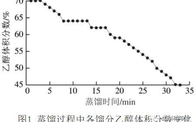 酒精挥发是什么变化-第1张图片-波音达百科