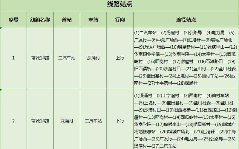 广州市公交车路线查询-第1张图片-波音达百科