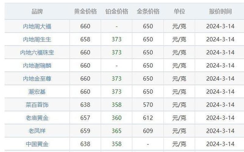 目前黄金回收价是多少-第1张图片-波音达手游百科