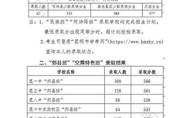 梅州市中考录取分数线2022-第1张图片-波音达百科