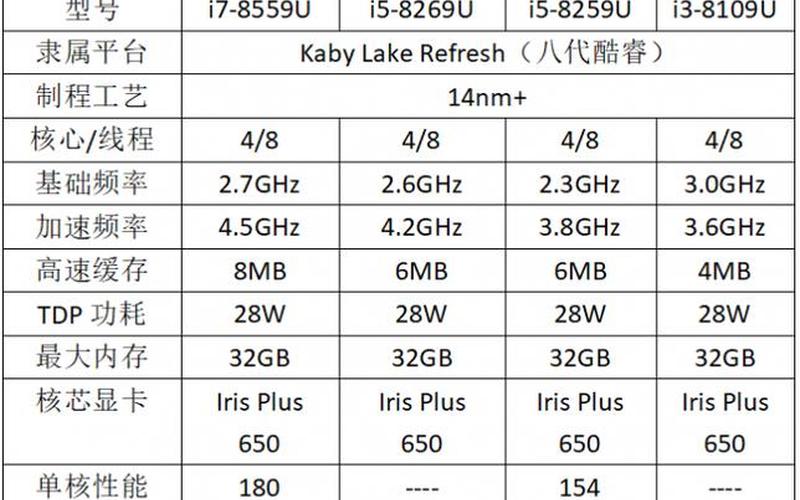 英特尔处理器排行榜-第1张图片-波音达百科