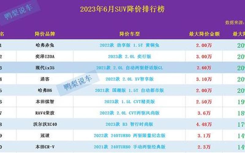汽车降价排行榜最新汽车降价-第1张图片-波音达百科