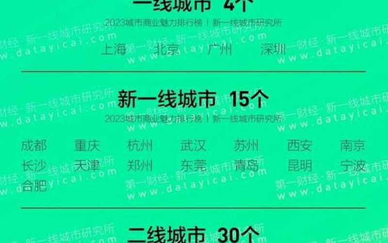 中国大陆更佳商业城市排行榜-第1张图片-波音达百科