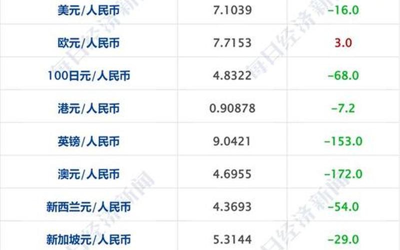 lpr最新报价2021年12月-第1张图片-波音达手游百科