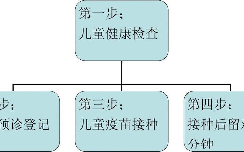 预防接种工作规范2016年版-第1张图片-波音达百科