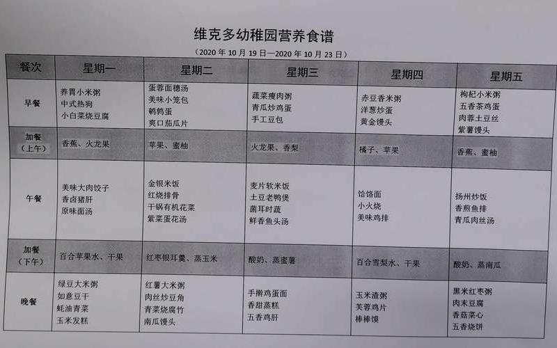 春季儿童营养食谱-第1张图片-波音达百科