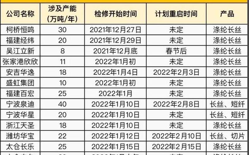 快递几号开始停运2022-第1张图片-波音达百科