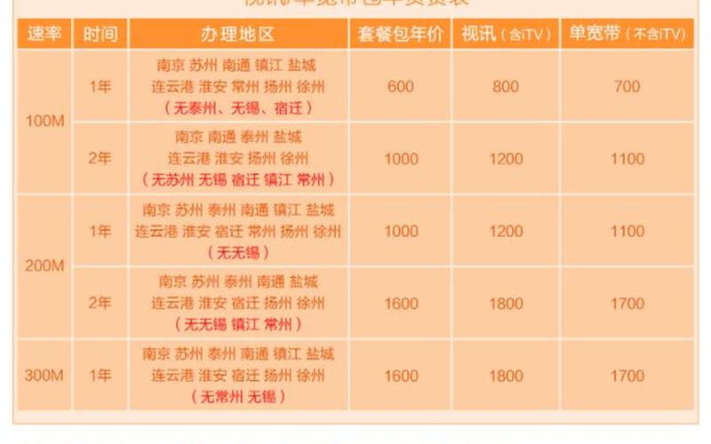 江苏电信宽带资费-第1张图片-波音达百科