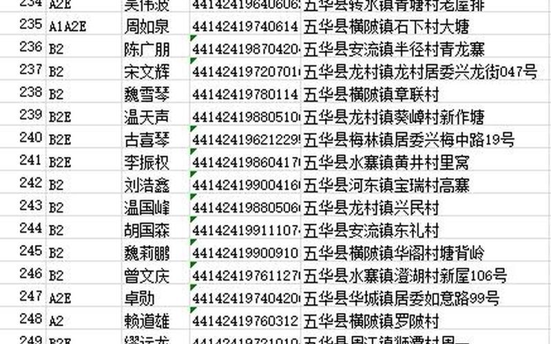 身份证号码及姓名-第1张图片-波音达手游百科