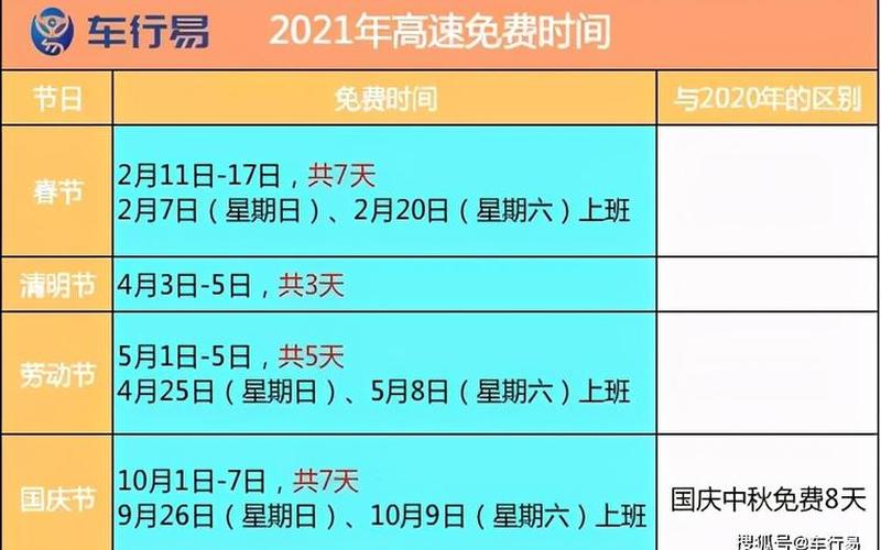 2021年高速公路免费到几号-第1张图片-波音达百科
