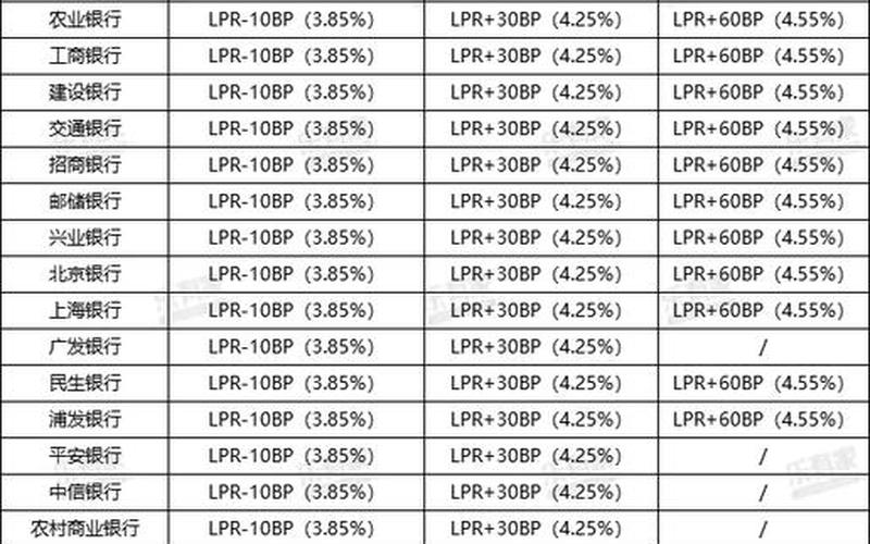 2023首套房利率3.8-第1张图片-波音达百科