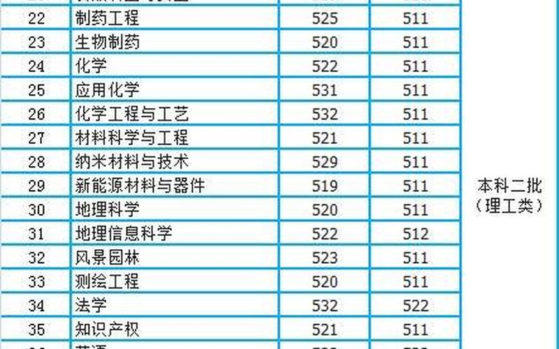 许昌学院2021录取分数线-第1张图片-波音达百科