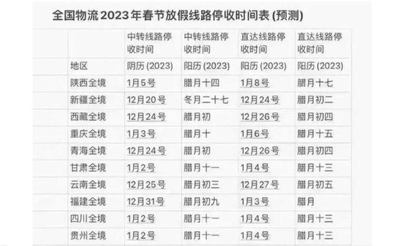 快递停发地区查询-第1张图片-波音达百科