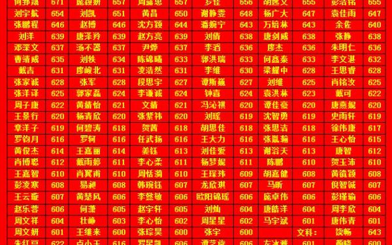 湘潭县一中分数线-第1张图片-波音达百科