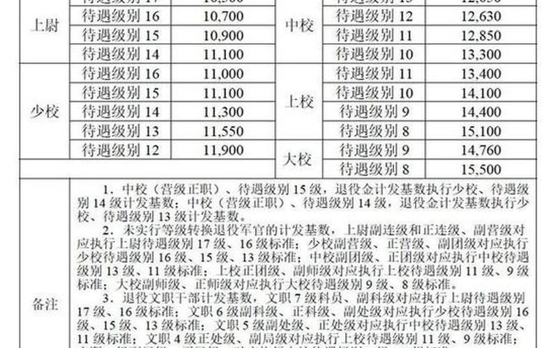 全国退伍军人补发工资-第1张图片-波音达百科