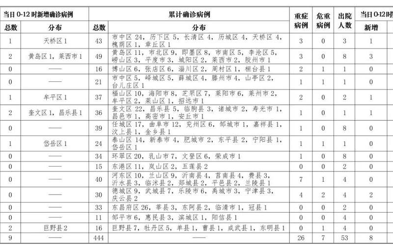 菏泽疫情最新消息今天新增病例-第1张图片-波音达手游百科