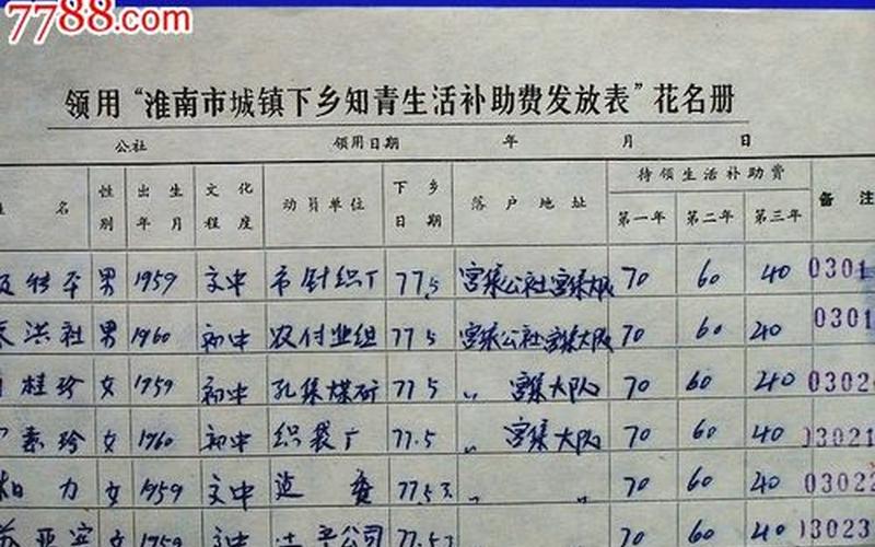 关于知青补贴问题-第1张图片-波音达百科