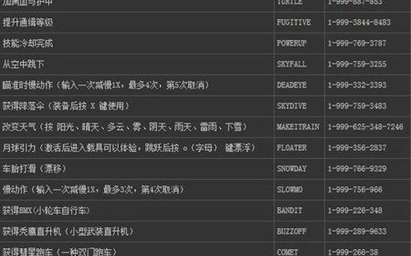 侠盗飞车刷钱秘籍-第1张图片-波音达百科