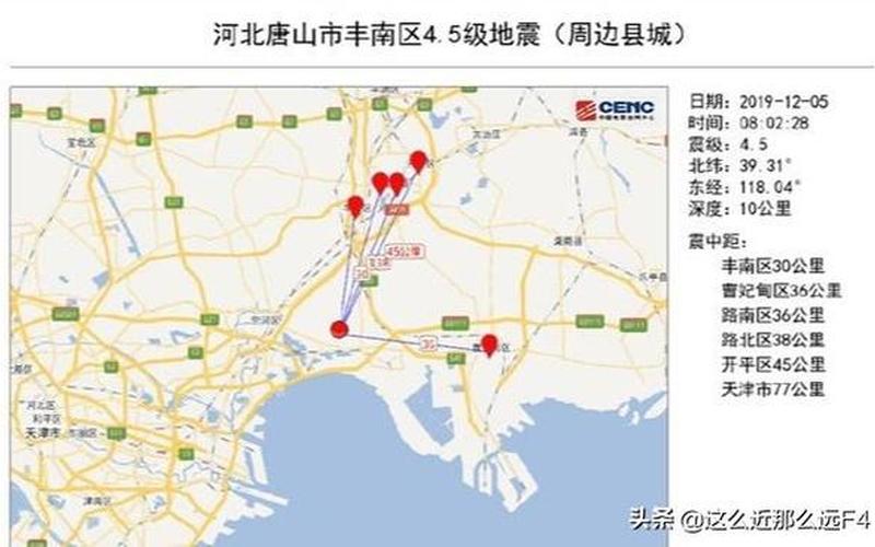 唐山可能发生8级地震吗-第1张图片-波音达百科