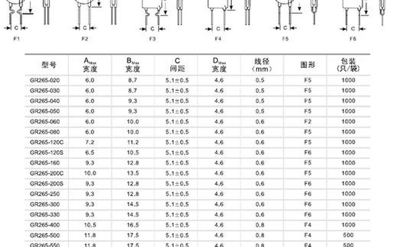 玻璃管保险丝规格-第1张图片-波音达手游百科