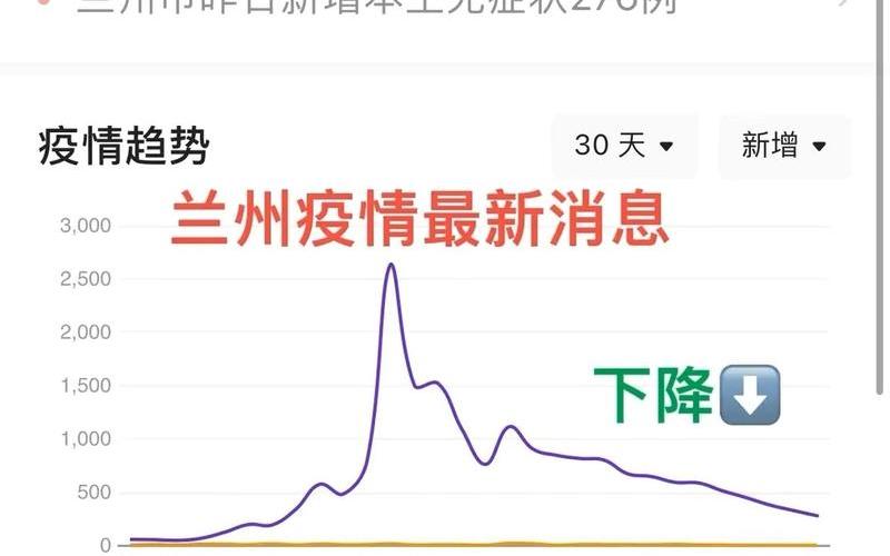 兰州疫情最新消息今天-第1张图片-波音达手游百科