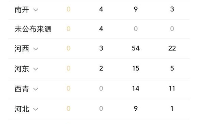 天津新增72例本土阳性感染者-第1张图片-波音达手游百科