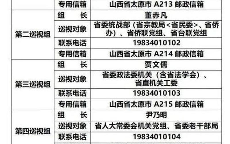 中央巡视组2021年巡视省份名单-第1张图片-波音达百科
