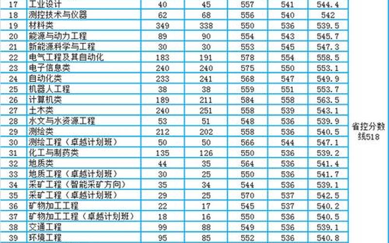 河南理工大学2021录取分数线-第1张图片-波音达百科