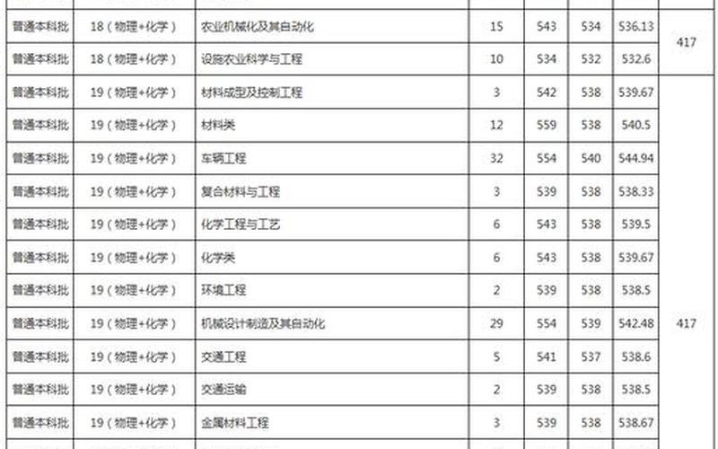江苏大学录取分数线2021-第1张图片-波音达百科