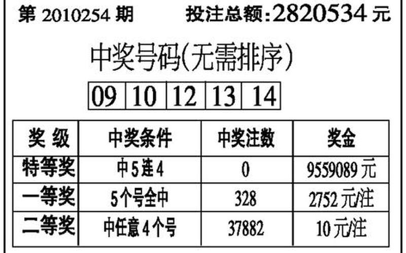 十五选五结果-第1张图片-波音达百科