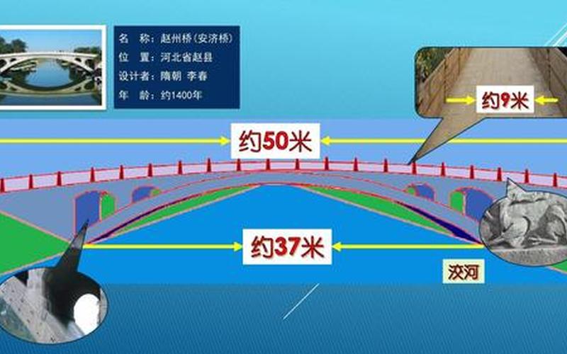 关于赵州桥的资料-第1张图片-波音达百科