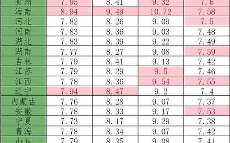 1吨汽油等于多少升-第1张图片-波音达百科
