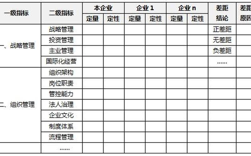 标杆管理起源于哪儿-第1张图片-波音达百科