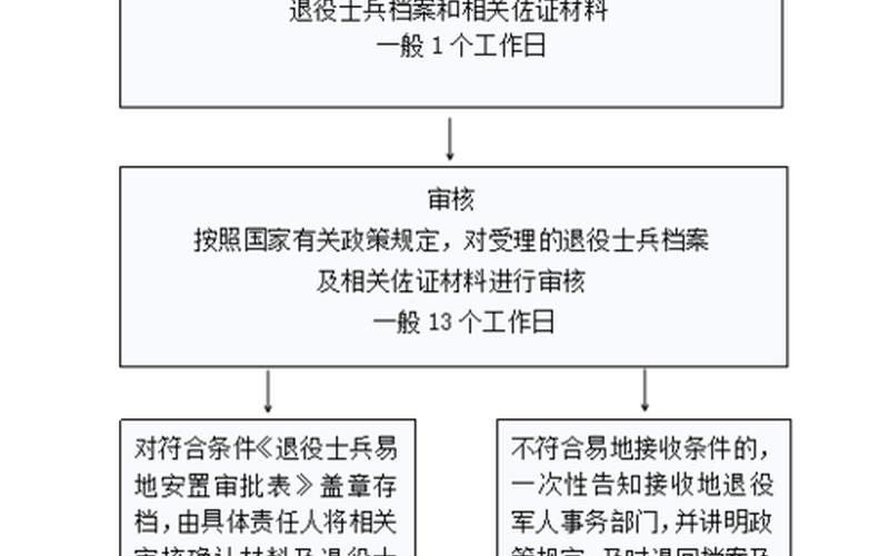 退役士兵安置条例全文-第1张图片-波音达百科